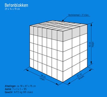 BIA Betonblokken 29x14x19cm (2e keus), Verzenden, Nieuw, Beton