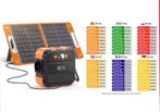Draagbare Power Station 120W 230V 97Wh Solar Generator, Verzenden, Nieuw