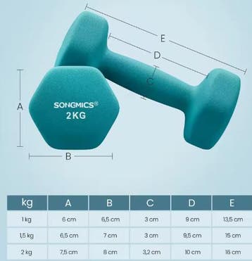 Neopreen Halterset 12kg – Antislip Dumbbells voor Thuisfitne, Sport en Fitness, Fitnessmaterialen, Verzenden, Nieuw