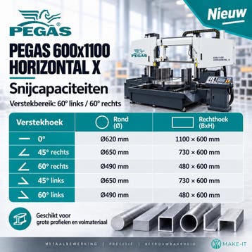 Semi-automatisch dubbelkoloms bandzaagmachine Pegas 600x1100