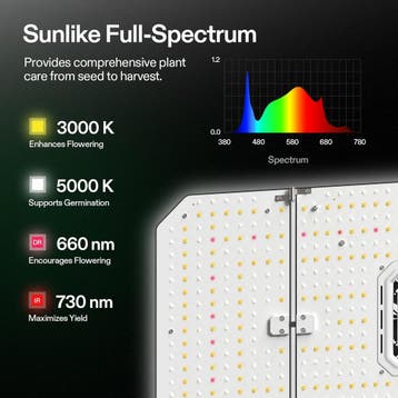 Groeilamp planten - Kweeklamp - Grow light - 200W - AeroLigh, Verzenden, Zo goed als nieuw