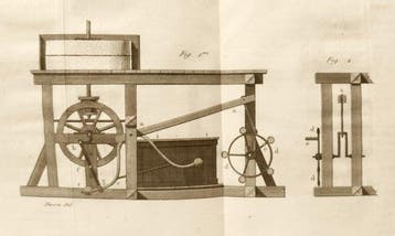 Person Pierre Claude. - Machines et inventions pour