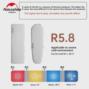 Naturehike R5.8 Opblaasbaar Slaapmatje - Ultralicht & Thermi, Verzenden, Nieuw
