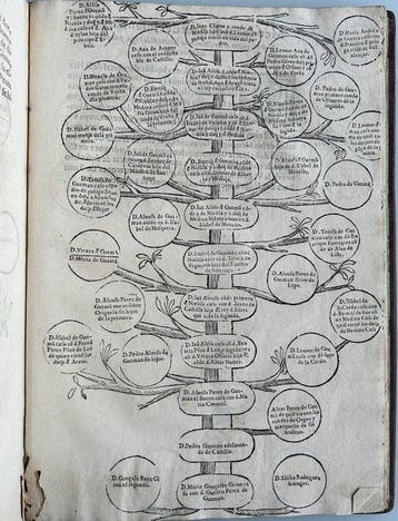 Geronymo Gudiel - Compendio de algunas historias de España -