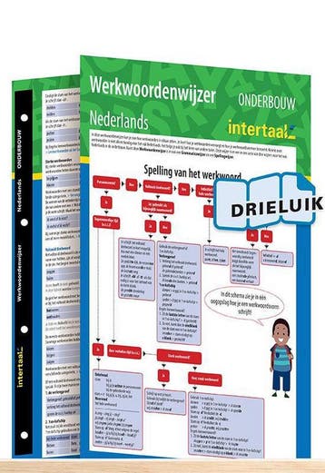 Werkwoordenwijzer Nederlands onderbouw uitklapkaart -, Verzenden, Zo goed als nieuw, Groenman