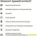 2dekans | SpeedComfort Radiator Ventilator met Control, Ophalen of Verzenden, Zo goed als nieuw