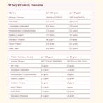 Cabau Lifestyle Protein Banana Set - 2x1000gr, Ophalen of Verzenden, Nieuw, Overige typen