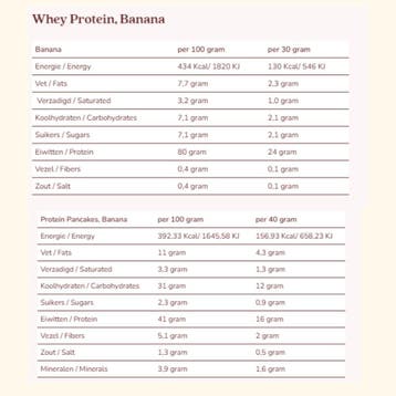 Cabau Lifestyle Protein Banana Set - 2x1000gr, Ophalen of Verzenden, Nieuw, Overige typen