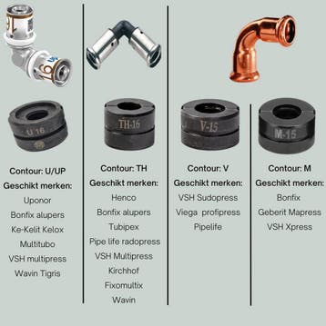Persbekken M-contour, 12/15/18/22 en 28mm - M-Contour, Ophalen of Verzenden, Zo goed als nieuw