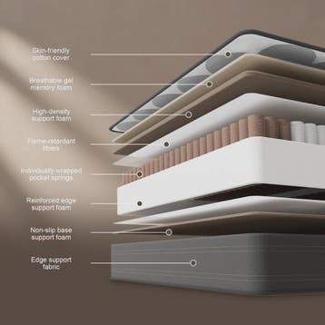 LUVANZA Hybride Matras 7-Zones | Pocketvering & Comfortschui, Verzenden, Nieuw