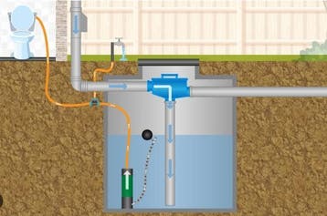 Nieuwe regenwaterhergebruik AquaCare-put (plug-and-play), Verzenden, 2 tot 4 meter, 60 tot 80 mm, Nieuw