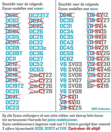 Combi-zuigmond combi-borstel voor Dyson DC02 DC05 DC08, Ophalen of Verzenden, Nieuw