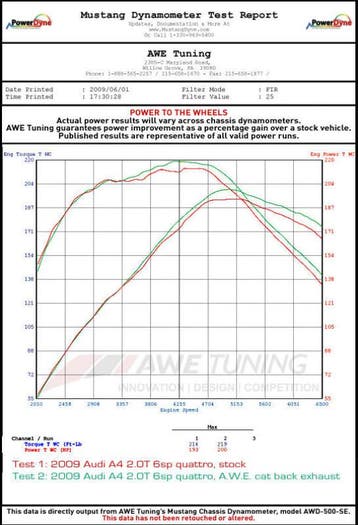 AWE Tuning Audi B8 A4 Touring Edition Exhaust - Quad Tip, Ophalen of Verzenden, Nieuw