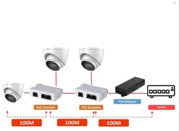 Dahua PFT1300 PoE Extender, Ophalen of Verzenden, Nieuw
