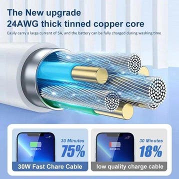 Oplader – Geschikt voor Samsung Galaxy S25/S24/S23 & iPhone, Ophalen of Verzenden, Nieuw