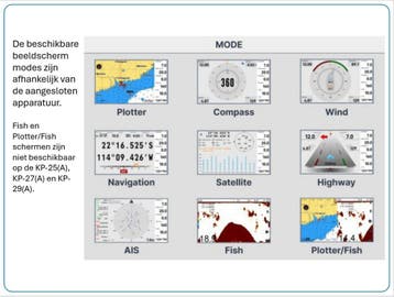 NIEUW - AIS Transponder met 5/7 kleurenscherm met zeekaart, Ophalen of Verzenden, Nieuw, Communicatie