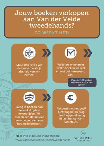 LvG | 9789046827604 | Louis van Gaal ; Robert Heukels, Ophalen of Verzenden, Zo goed als nieuw, Louis van Gaal ; Robert Heukels
