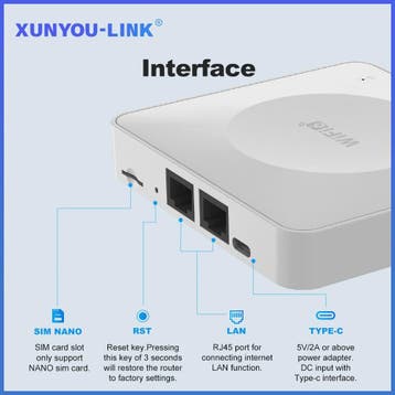 4G LTE WiFi 6 Router met SIM-kaart: 32 Apparaten, Type-C | M, Verzenden, Nieuw