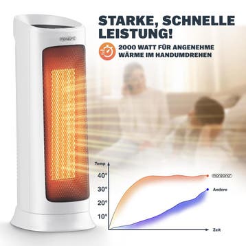 Keramische Ventilatorkachel MZKH2200 Wit 2000W, Verzenden, Nieuw