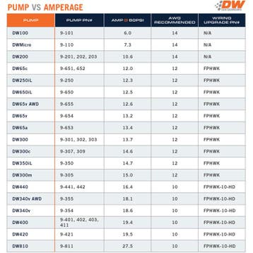 DeatschWerks X2 Series Fuel Pump Module with Dual DW420, Ophalen of Verzenden, Nieuw