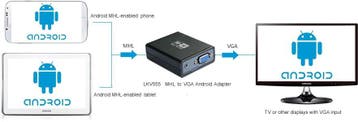 MHL naar VGA converter - Huismerk, Ophalen of Verzenden, Nieuw