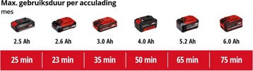 Einhell Accu Bosmaaier AGILLO 18/200 Li Solo - Power, Ophalen of Verzenden, Zo goed als nieuw