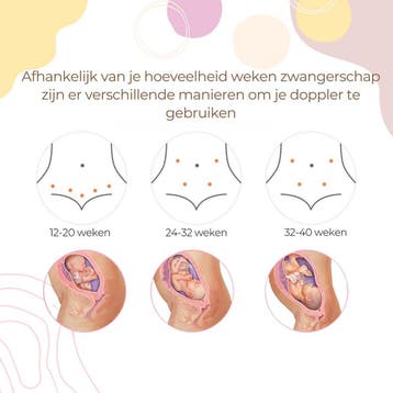 Gatson Doppler Inclusief E-book, Doppler Gel en Batterijen -, Ophalen of Verzenden, Zo goed als nieuw, Gatson