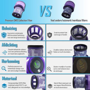2 Premium filters voor Dyson v11 v15  SV14 SV15 SV17 SV22..., Witgoed en Apparatuur, Onderdelen en Toebehoren, Ophalen of Verzenden