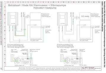 Zonnestroomboiler met My-PV AC THOR i - 3 kW voor, Verzenden, Nieuw