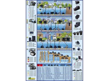 Ubbink FiltraPure PlusSet 2000 - Oeverfilter - Filtersysteem, Verzenden, Zo goed als nieuw