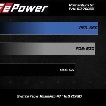 aFe Momentum GT Pro DRY S Cold Air Intake System 19-21 GM, Ophalen of Verzenden, Nieuw