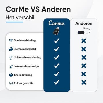 2dekans | CarMe Mini 2-in-1 CarPlay Dongle V2 - Draadloos, Ophalen of Verzenden, Zo goed als nieuw