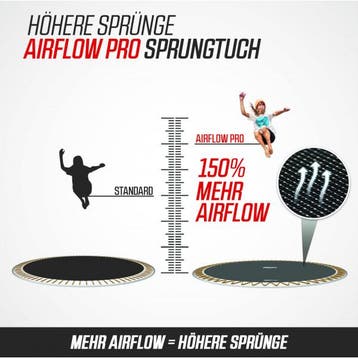 Berg Trampoline Champion incl. veiligheidsnet Deluxe AirF..., Verzenden, Nieuw