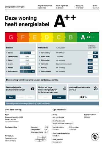 Te huur: Appartement Boulevard Heuvelink in Arnhem, Gelderland, Appartement, Arnhem