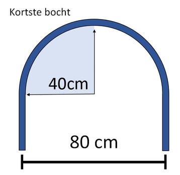 Tyleenslang HDPE 40mm x 2.4 Kiwa SDR17 50 meter, Ophalen of Verzenden, Nieuw
