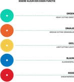 2dekans | VONROC PRO Polijstmachine 20V - Ø 150mm -, Ophalen of Verzenden, Zo goed als nieuw