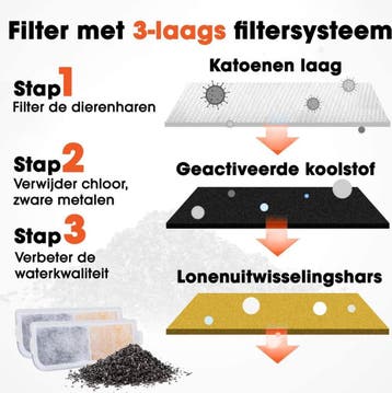 PetGoods Drinkfontein Filters - Navulling Set: 6 Stuks -, Ophalen of Verzenden, Nieuw