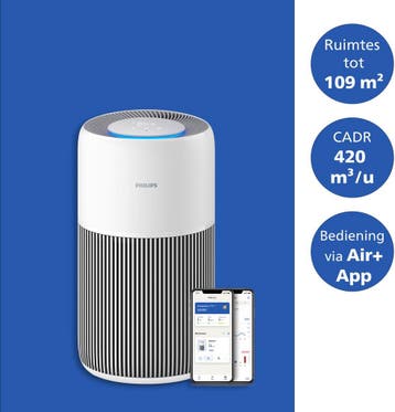 Philips PureProtect 2200 Series - Luchtreiniger - CADR, Ophalen of Verzenden, Nieuw