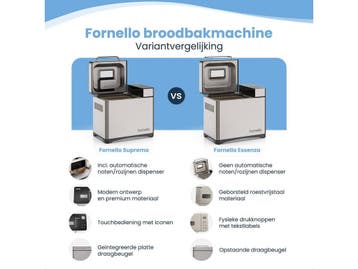 Fornello Supremo - Broodbakmachine - Keramisch - PFAS vrij -, Verzenden, Nieuw