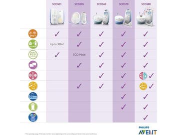 Philips AVENT SCD501/00 - DECT-babyfoon - Kristalhelder, Verzenden, Nieuw