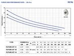 PEDROLLO FUTURE JETm 1C 230V 0,5 PK 0,37 KW, Ophalen of Verzenden, Nieuw