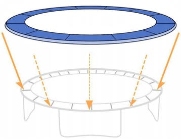 Trampoline Rand Blauw 305cm | 10ft | Premium | OP=OP, Verstelbaar, Kinderen, Roces, Nieuw