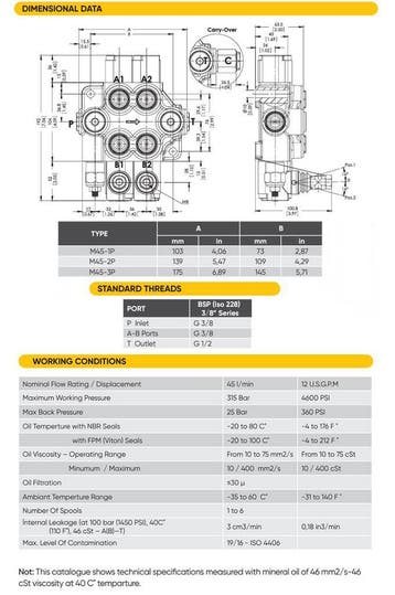 Hydraulisch Stuurventiel met 2 Spoelen –45 l/min- SPH330027, Ophalen of Verzenden, Nieuw
