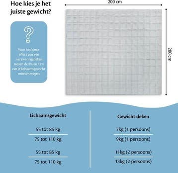 2dekans | Verzwaarde Deken 13kg – 200x200 – Extra Zwaar –, Ophalen of Verzenden, Zo goed als nieuw