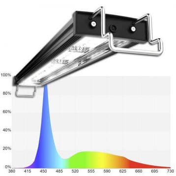 Mitras Lightbar 2 110 Ocean Blue, Ophalen of Verzenden, Nieuw