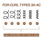 Redken All Soft Mega Curls Hydramelt Treatment (Haarmasker), Verzenden, Nieuw