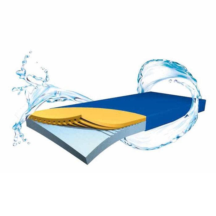 Zorgmatras Kolibri Plus elastisch en met inco-hoes, Diversen, Verpleegmiddelen, Ophalen of Verzenden