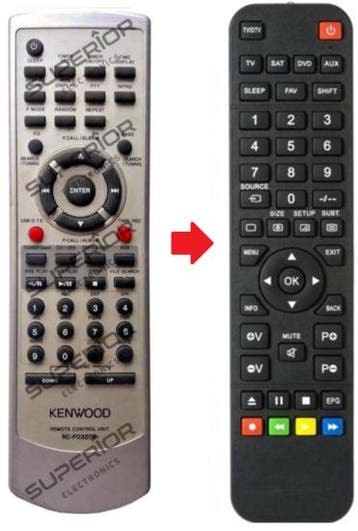 Kenwood RC-F0320E afstandsbediening, Verzenden, Nieuw