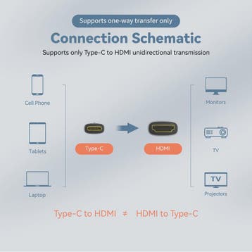 USB-C naar HDMI Kabel 8K 60Hz 4K 120Hz - Adapter voor MacBoo, Auto-onderdelen, Verzenden, Nieuw