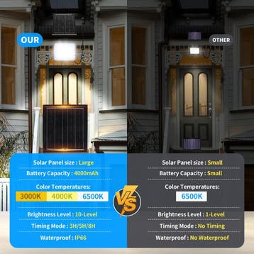 Solar Tuinverlichting - Buitenverlichting - Zonneenergie - A, Verzenden, Zo goed als nieuw